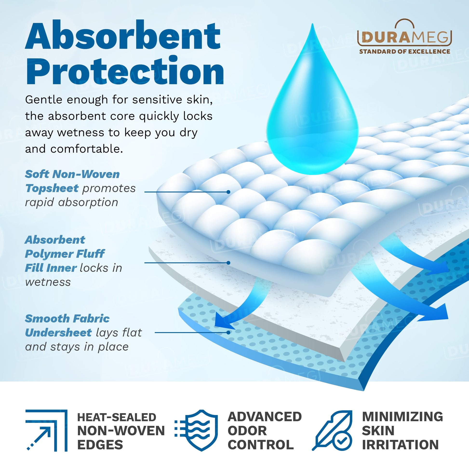 Disposable Chucks Pads - leak proof Absorbent protection Underpads